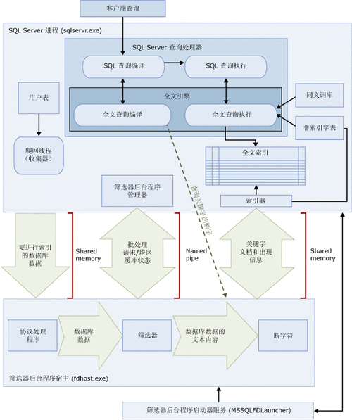 还原小心库恢复数据会怎么样_数据库不小心还原如何恢复_还原小心库恢复数据要多久