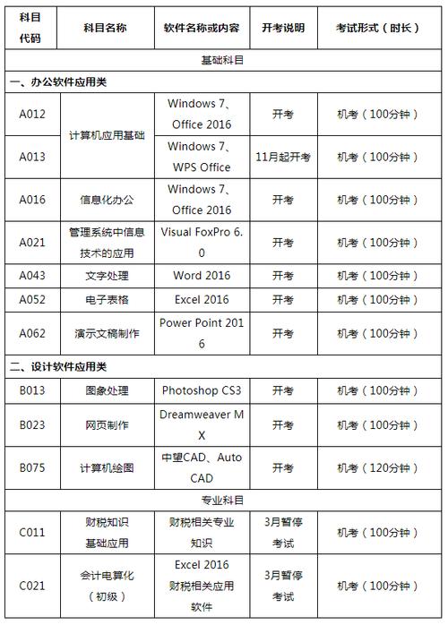 办公软件高级应用技术考试时间_办公软件高级应用技术考试题型_计算机二级办公软件高级应用技术 2024年时间