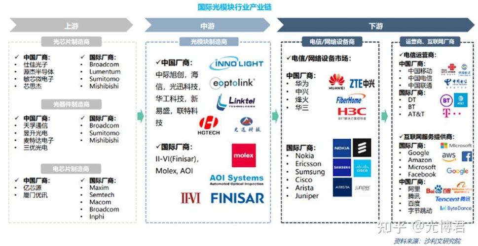 光模块有什么用_模块又叫什么_模块干嘛用的