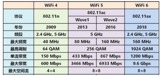 移动网络可以接无线路由器_移动wifi接路由器_无线器接移动路由网络可以用吗