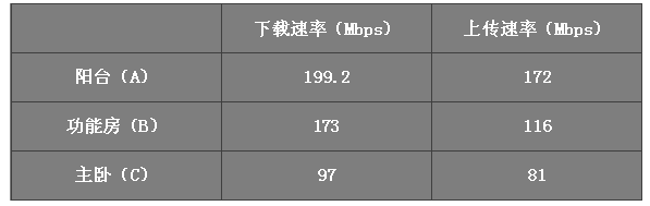 移动网络可以接无线路由器_移动wifi接路由器_无线器接移动路由网络可以用吗