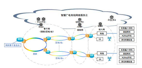 上海有线电视开通流程_上海电视怎么开_上海有线电视开户费多少钱