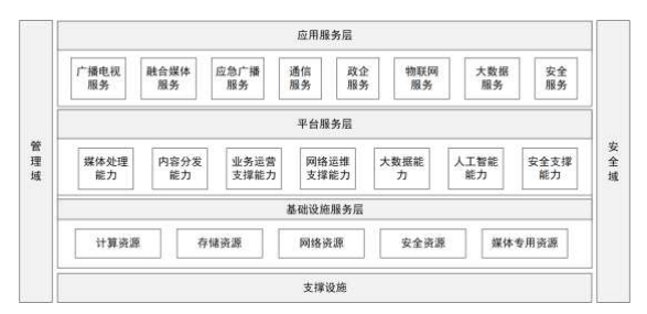 上海有线电视开户费多少钱_上海电视怎么开_上海有线电视开通流程