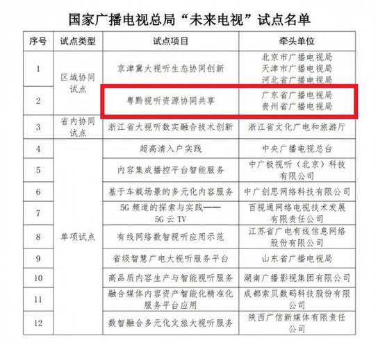 上海电视怎么开_上海有线电视开户费多少钱_上海有线电视开通流程
