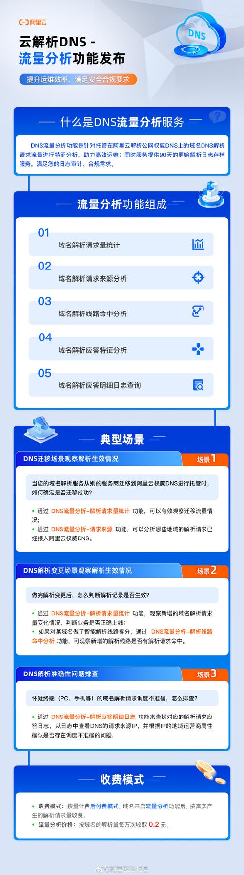 动态域名解析软件排名_动态域名解析有什么用_动态域名解析原理