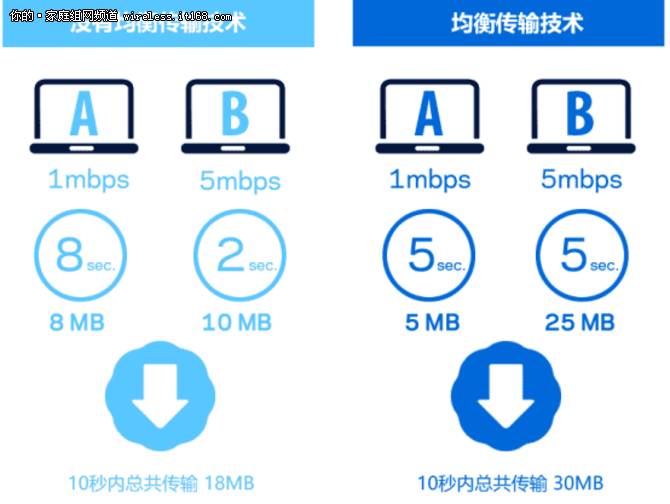 移动网络可以接无线路由器_移动wifi接路由器_路由器连移动