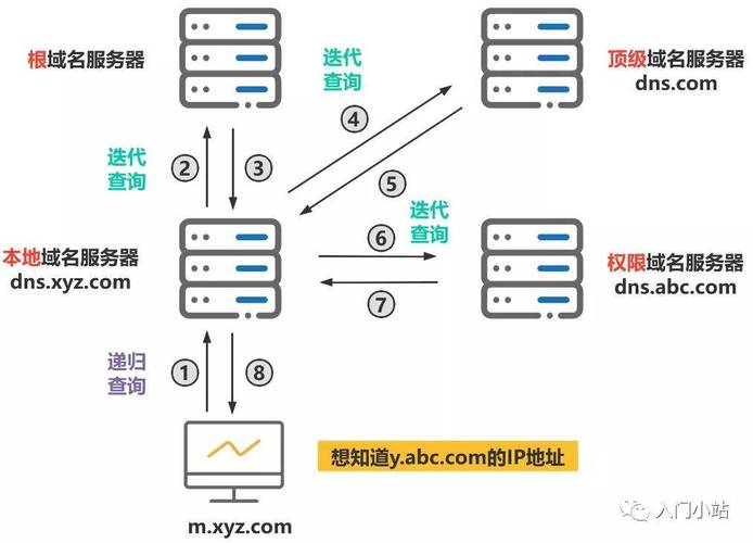动态域名解析有什么用_顶级域名动态解析_动态域名解析会限制速度吗