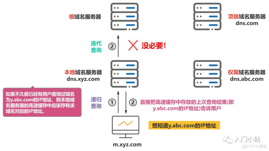 顶级域名动态解析_动态域名解析会限制速度吗_动态域名解析有什么用