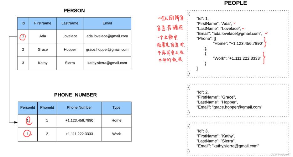 数据库存图片的数据类型_数据库图片存储类型_数据库存储图片的类型