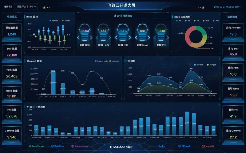 可视化模块设计_可视化模型_20套大数据可视化模板下载