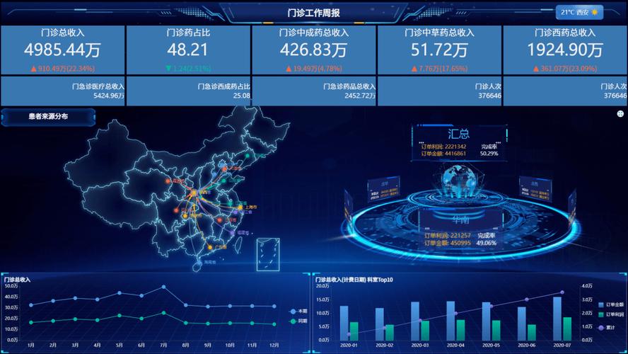 可视化模型_可视化模块设计_20套大数据可视化模板下载