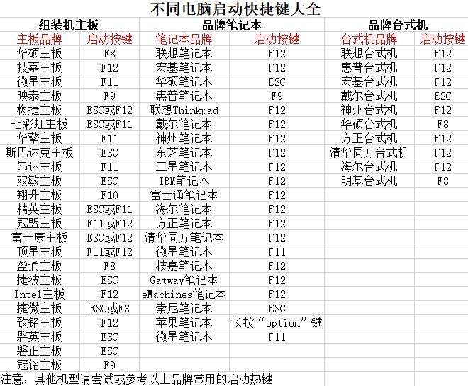 如何装系统电脑_电脑装系统教程_装电脑系统方法