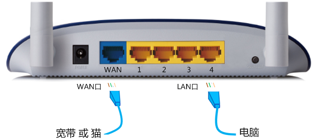 重启路由器后才能上网_路由器重启后连不上网怎么办_重启路由器还是不能上网