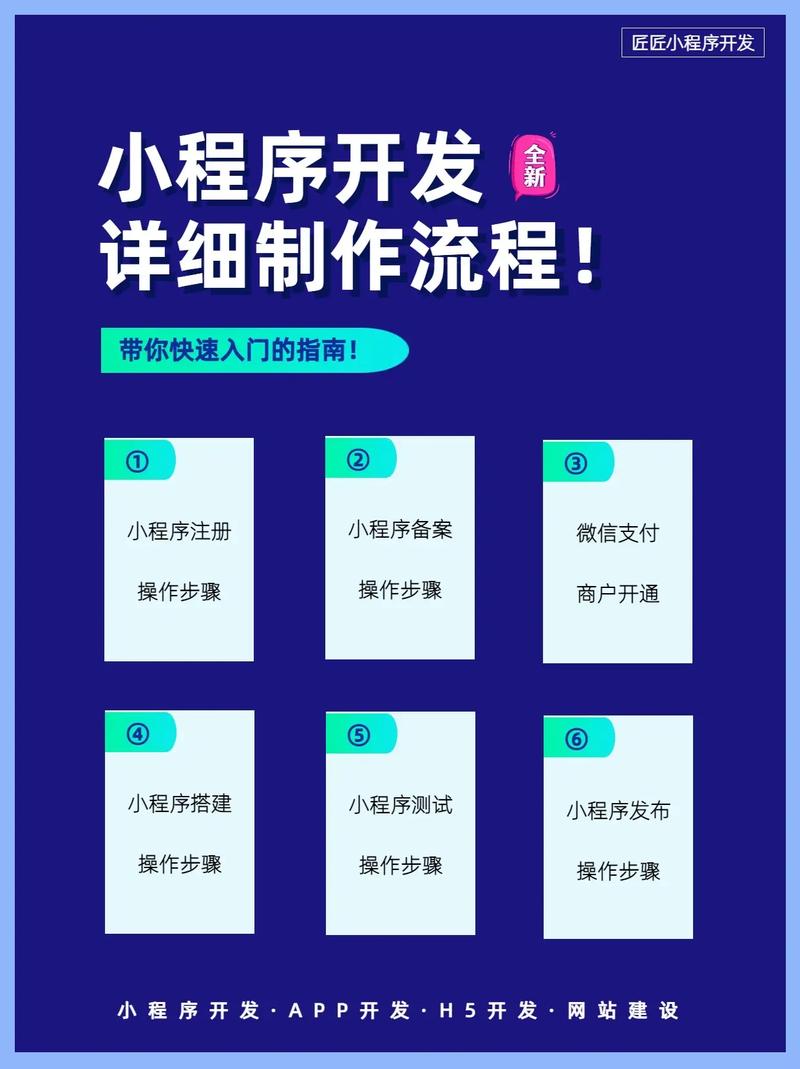 微信小程序开发者代码_微信开发者工具开发小程序代码_微信开发代码全部