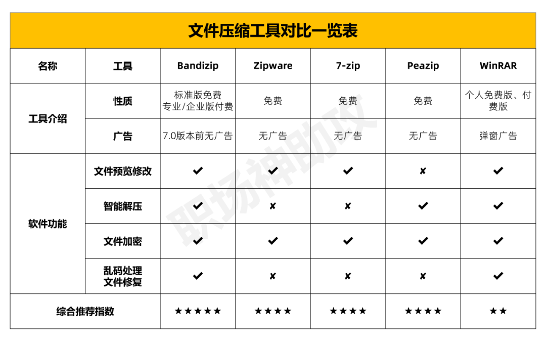 最好的免费的手机文件加密软件_加密软件哪个最好用手机_免费的文件加密软件