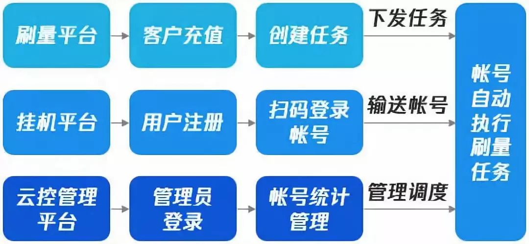 2个微信号如何同时上_电脑上挂100个微信号_一台电脑挂100个qq