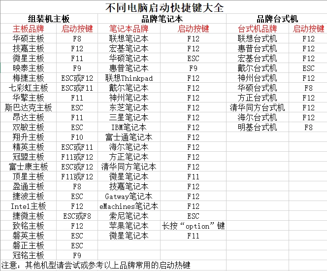 如何装系统电脑_怎样装电脑系统教程_电脑装系统教程