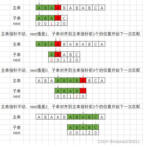 串匹配算法的基本含义_串的模式匹配算法是指_串的模式匹配算法实验报告