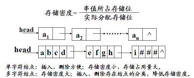 串的模式匹配算法实验心得_串匹配算法的基本含义_串的模式匹配算法是指