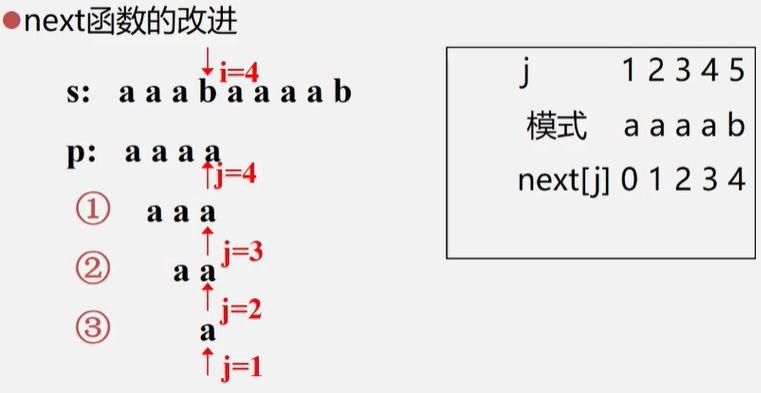 串的模式匹配算法实验心得_串匹配算法的基本含义_串的模式匹配算法是指