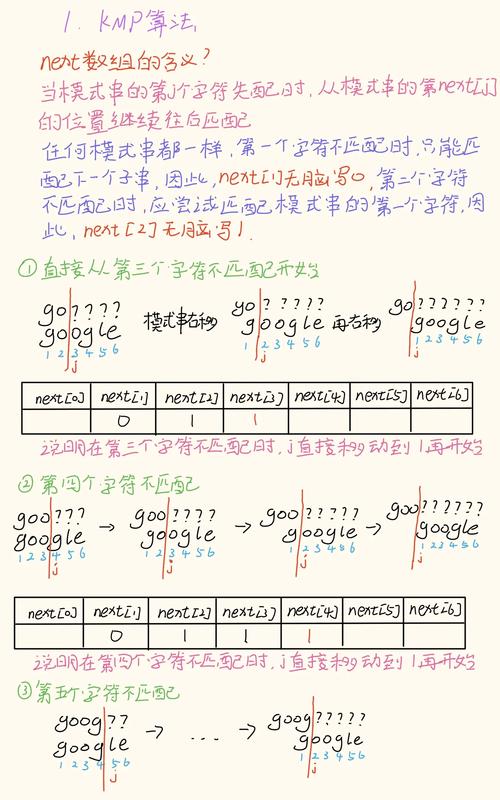 串匹配算法的本质_串的模式匹配算法实验心得_串的模式匹配算法是指
