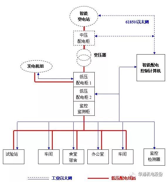 宿舍管理系统的数据流图_宿舍管理系统数据流图_宿舍数据流程图