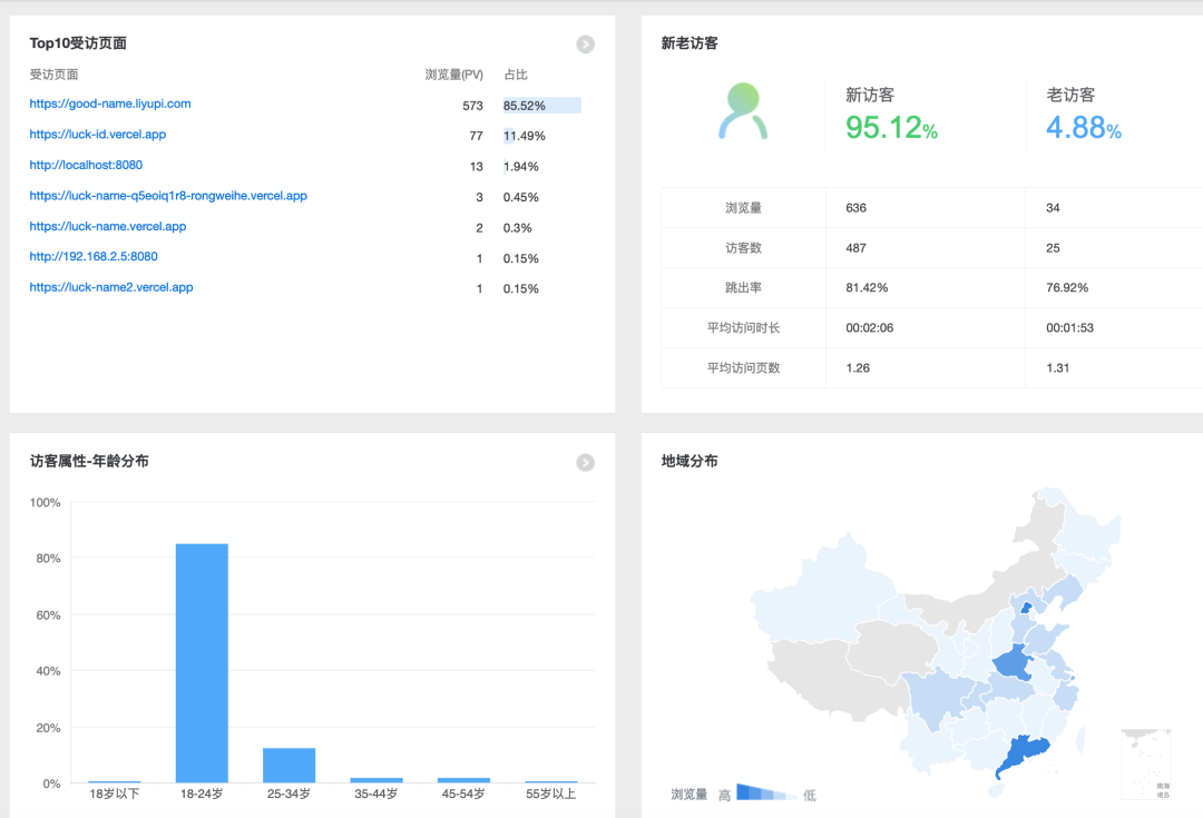 网页制作应用软件_网页制作需要的软件_制作网页时需要哪些软件