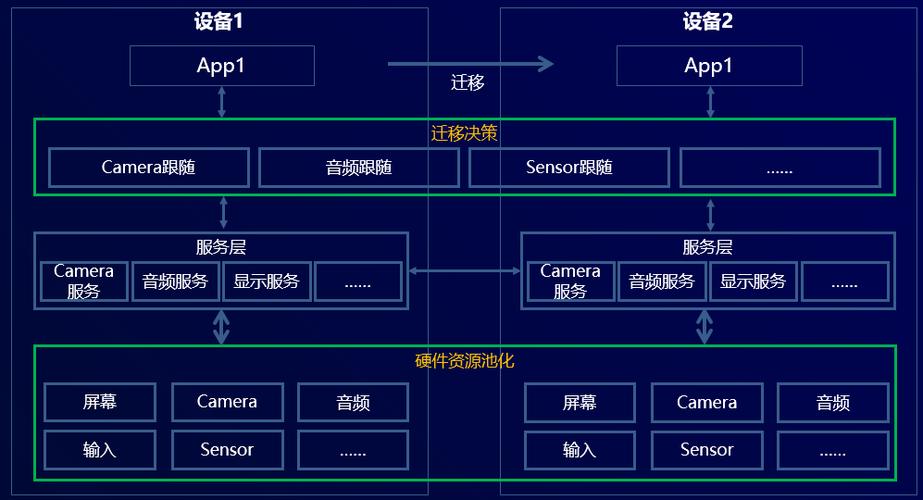 获取目录服务器信息失败_目录器获取失败服务怎么解决_获取目录服务器失败