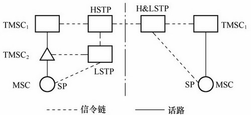 移动本地本网是指什么_本少是杀手下载奇书网_四川养老院的地指