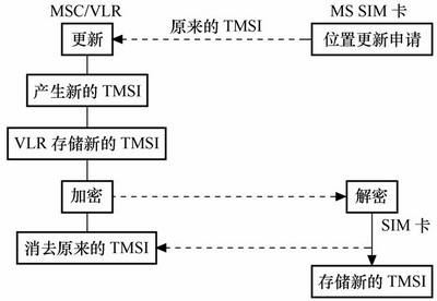 四川养老院的地指_本少是杀手下载奇书网_移动本地本网是指什么