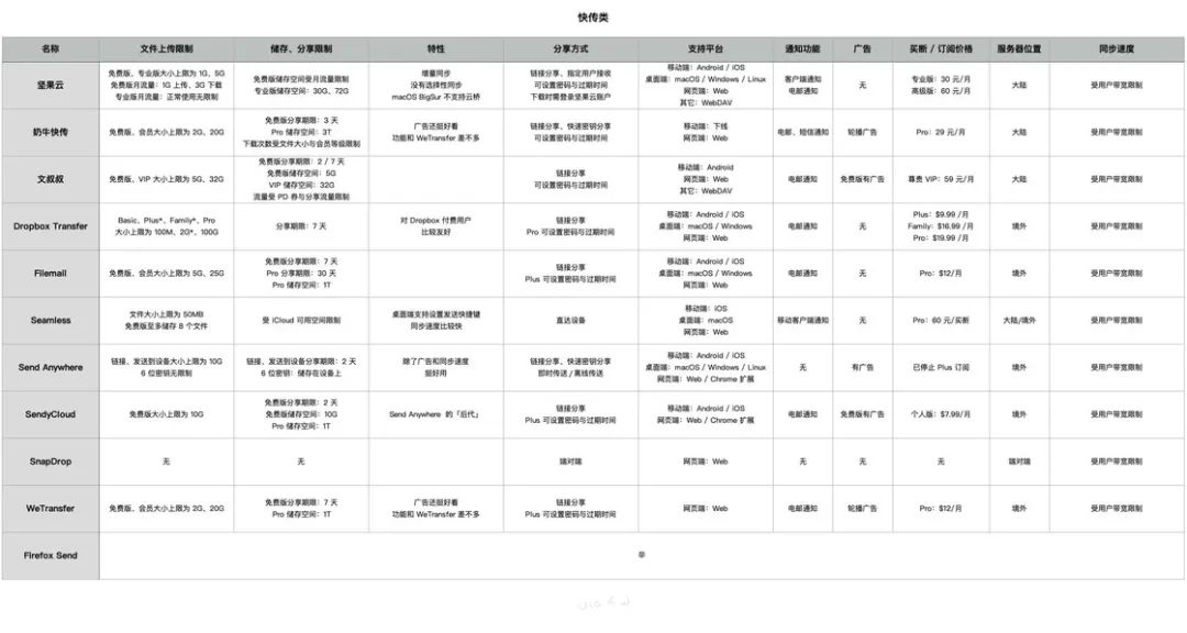 上传速度被限制_限制上传速度有什么用_上传限制速度用有限制吗