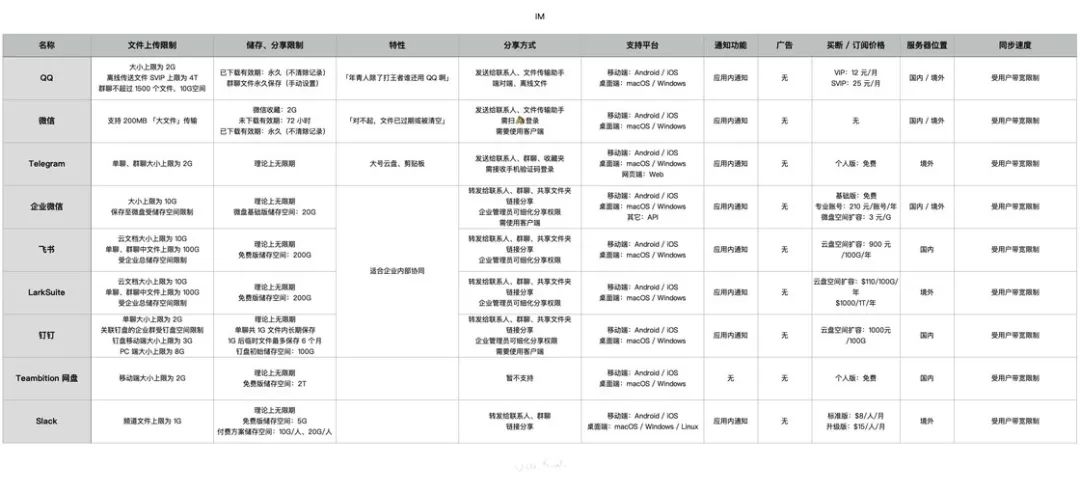 上传限制速度用有限制吗_限制上传速度有什么用_上传速度被限制