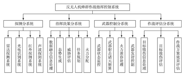 计算机有过哪些系统_计算机系统包含哪些系统_计算机系统randy