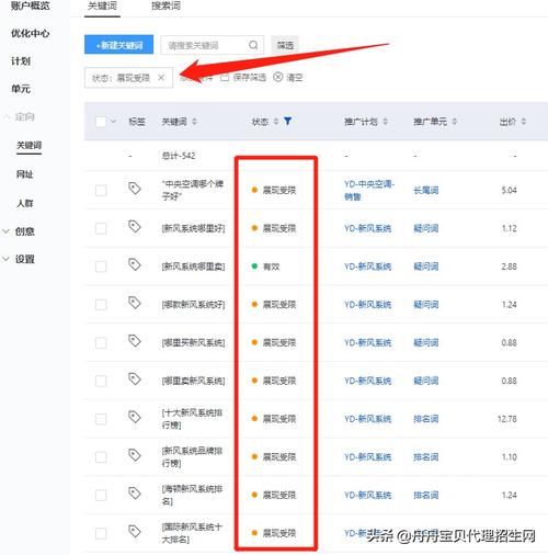 否定关键词存档还会否定吗_整个账户否定关键词_否定账号