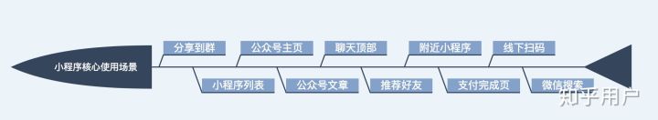 如何导出公众号粉丝信息_小程序粉丝导入公众号_公众号粉丝怎么导入个人微信