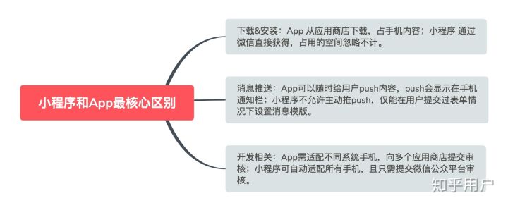 如何导出公众号粉丝信息_公众号粉丝怎么导入个人微信_小程序粉丝导入公众号