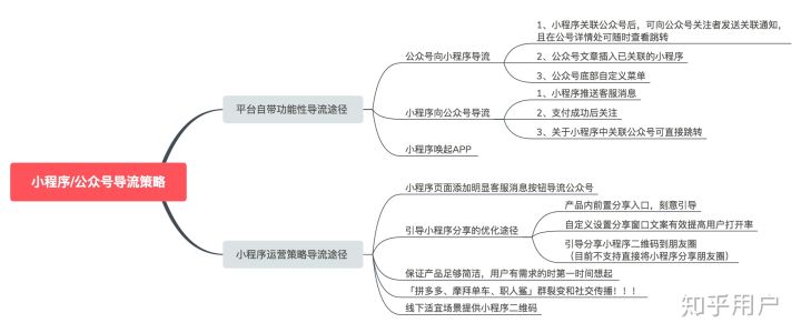 公众号粉丝怎么导入个人微信_小程序粉丝导入公众号_如何导出公众号粉丝信息