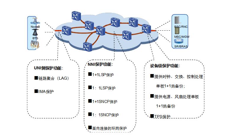 ptn技术及其原理详解_ptn技术特点介绍