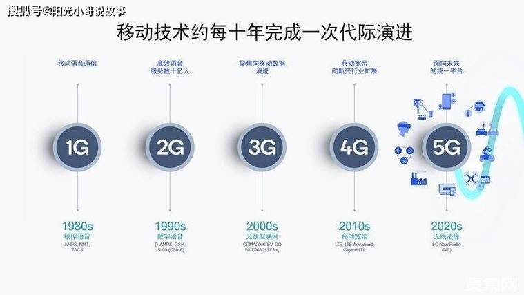 移动通信技术问题_第三代移动通信技术在什么时候出现_移动技术是什么意思