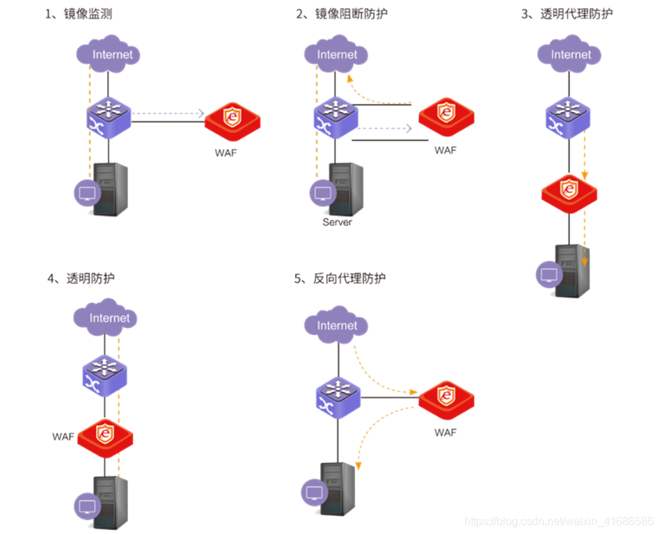 日志服务sls_日志服务器是什么_日志服务器哪个好用