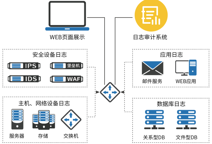 日志服务器哪个好用_日志服务器是什么_日志服务sls