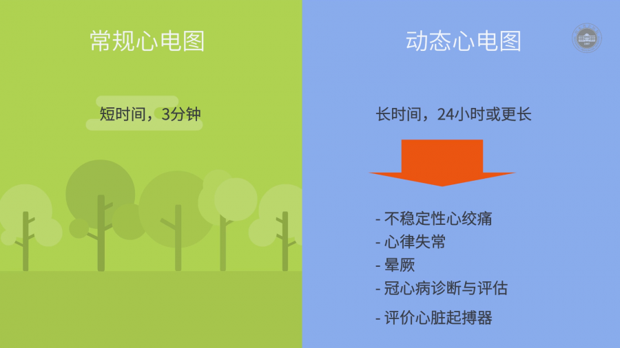 做动态脑电图的图片_做动态脑电图需要准备什么_做动态脑电图注意事项