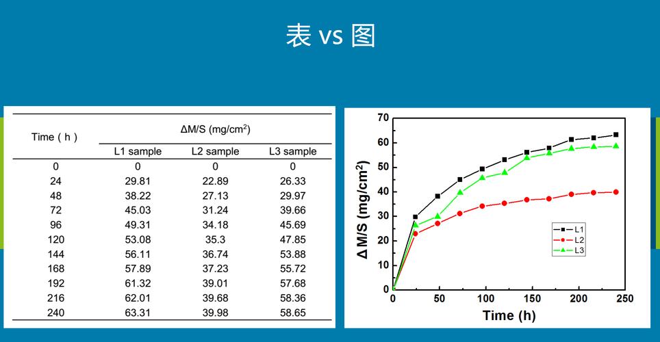 统计软件有哪些免费_有哪些统计软件_统计软件有什么用