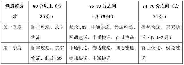优速快递官网有物流信息内部系统没有了_快递官网查不到物流信息_快递一点物流信息都没有