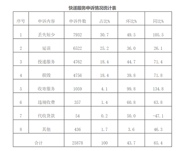 快递一点物流信息都没有_快递官网查不到物流信息_优速快递官网有物流信息内部系统没有了