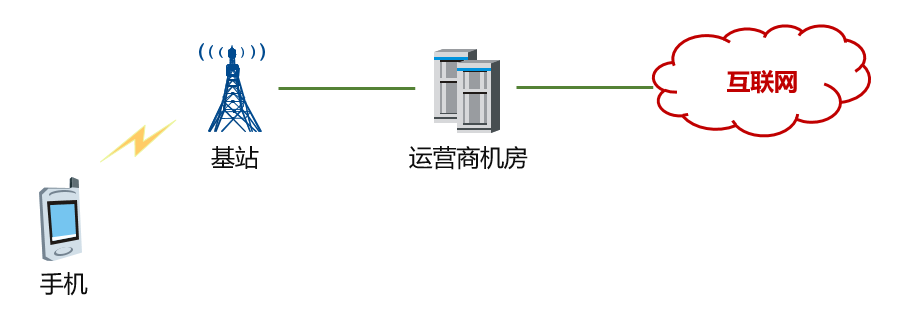 宽带老断移动解决网是什么意思_移动宽带老是断网解决_宽带老断移动解决网是什么原因