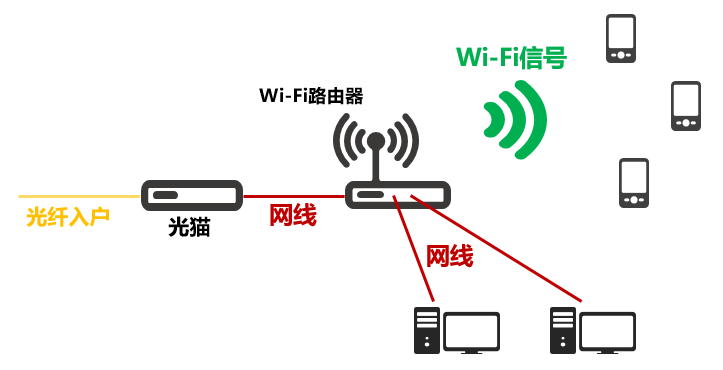 宽带老断移动解决网是什么意思_宽带老断移动解决网是什么原因_移动宽带老是断网解决