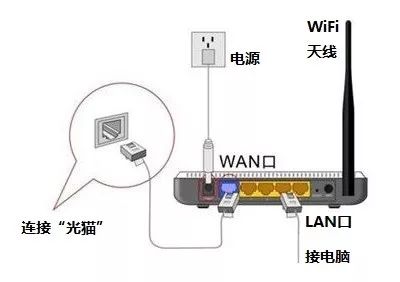 宽带老断移动解决网是什么意思_宽带老断移动解决网是什么原因_移动宽带老是断网解决