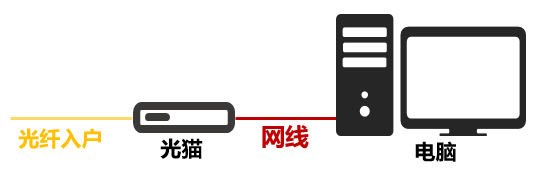 宽带老断移动解决网是什么原因_宽带老断移动解决网是什么意思_移动宽带老是断网解决