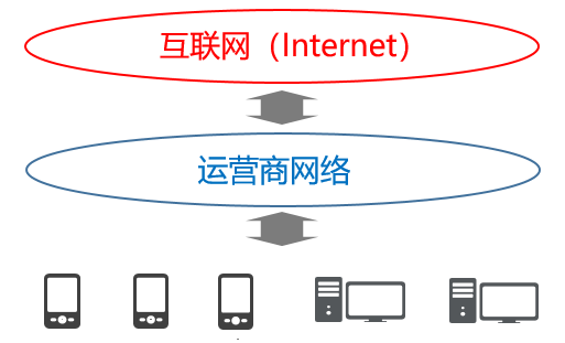 移动宽带老是断网解决_宽带老断移动解决网是什么意思_宽带老断移动解决网是什么原因